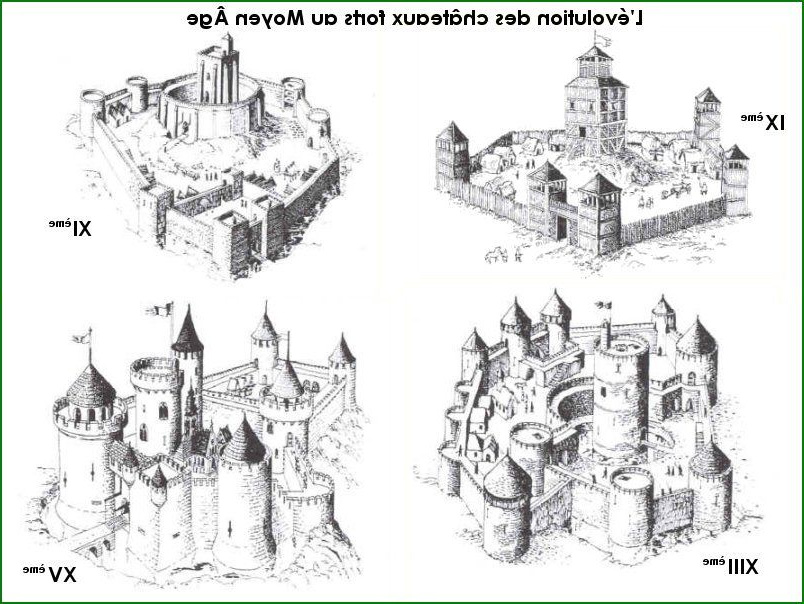Chateau Moyen Age Dessin Inspirant Image Le Moyen Ge évolution Des Châteaux forts