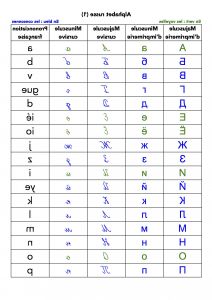 Dessin De L&amp;#039;alphabet Cool Collection L Alphabet Russe tout Alphabet Français Écriture